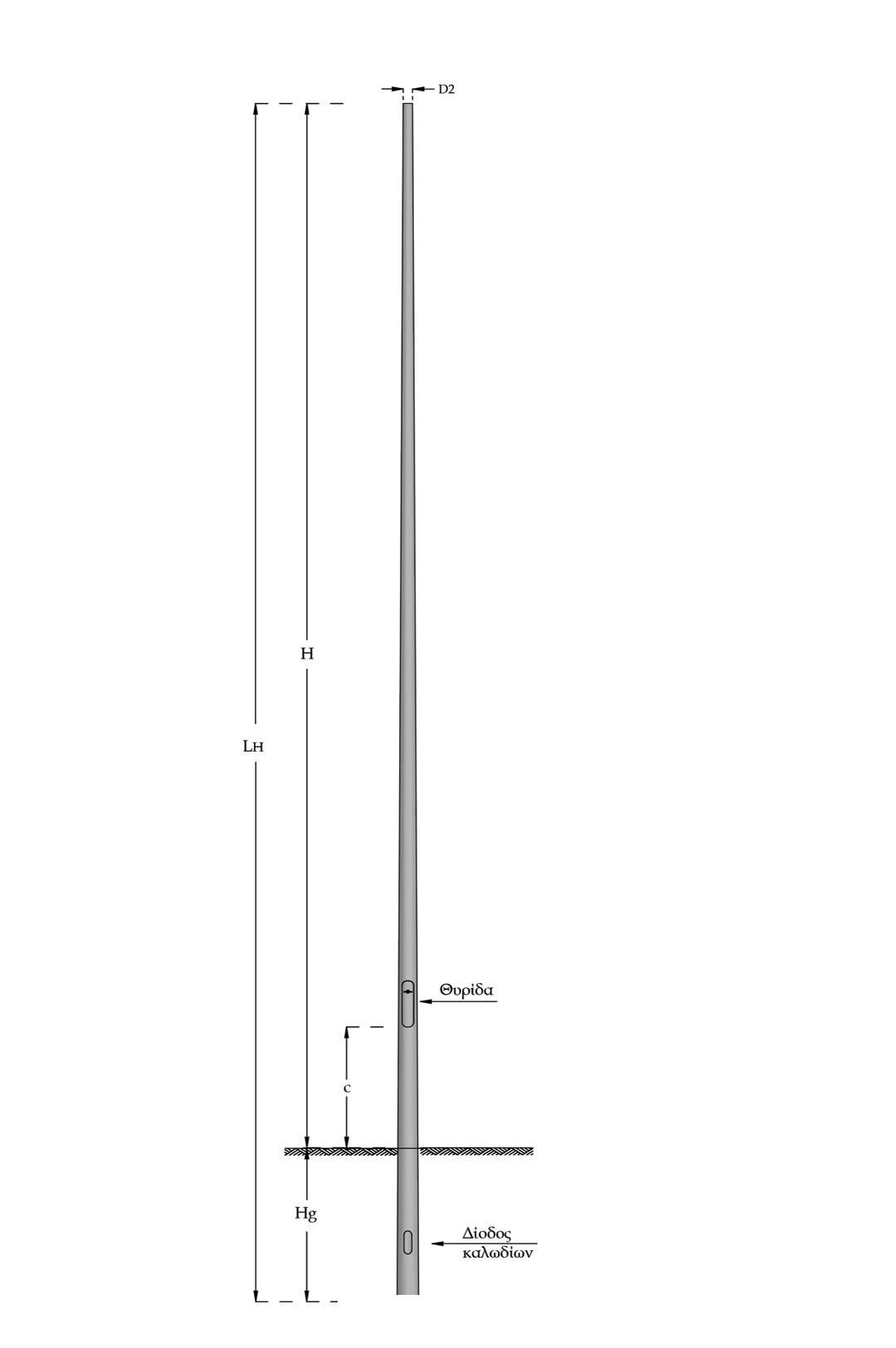 Round Conical Root Dimensions Zincometal